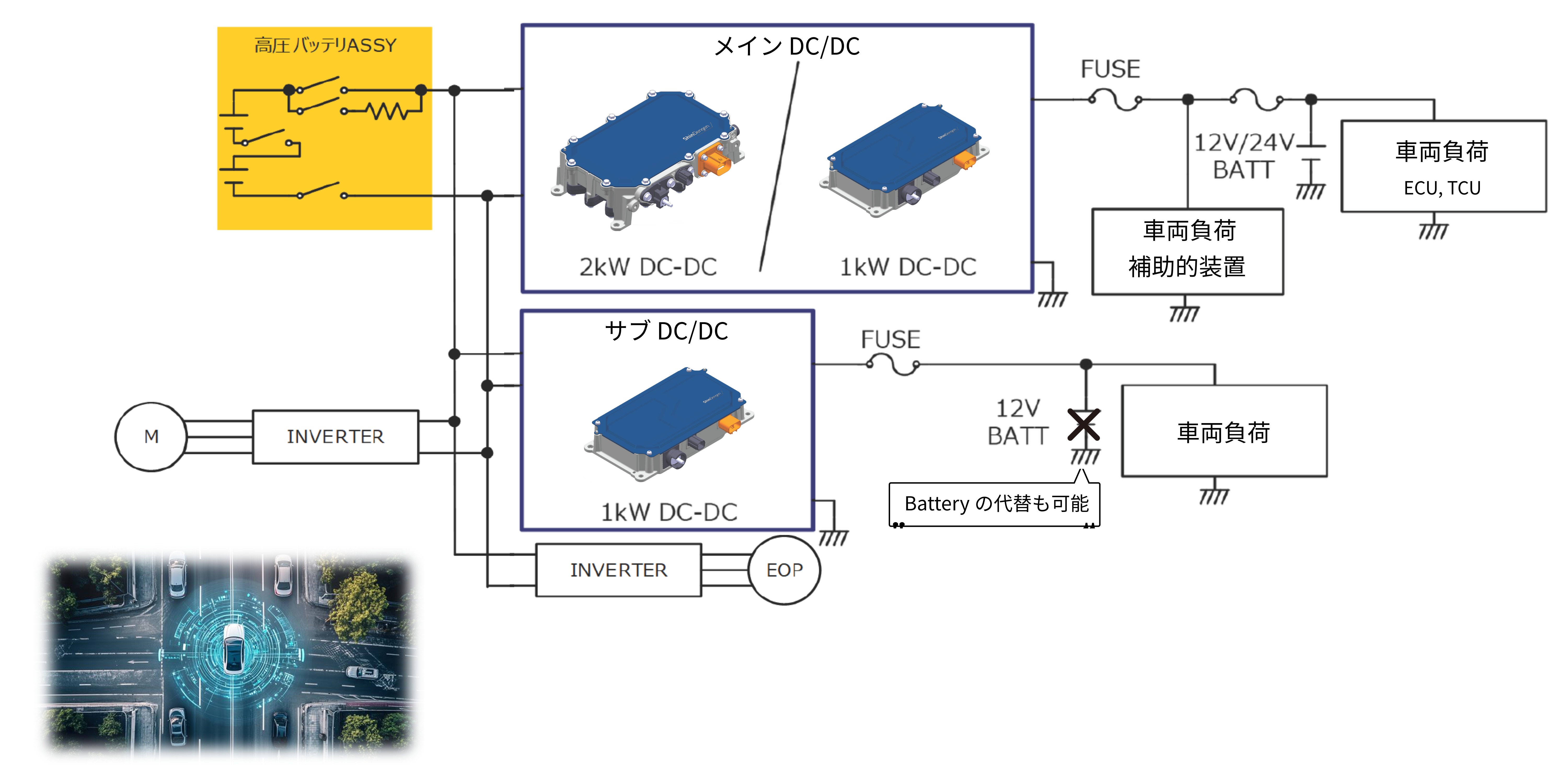 四輪車技術紹介（DC/DCコンバータ） | 電装製品技術紹介 | 新電元工業